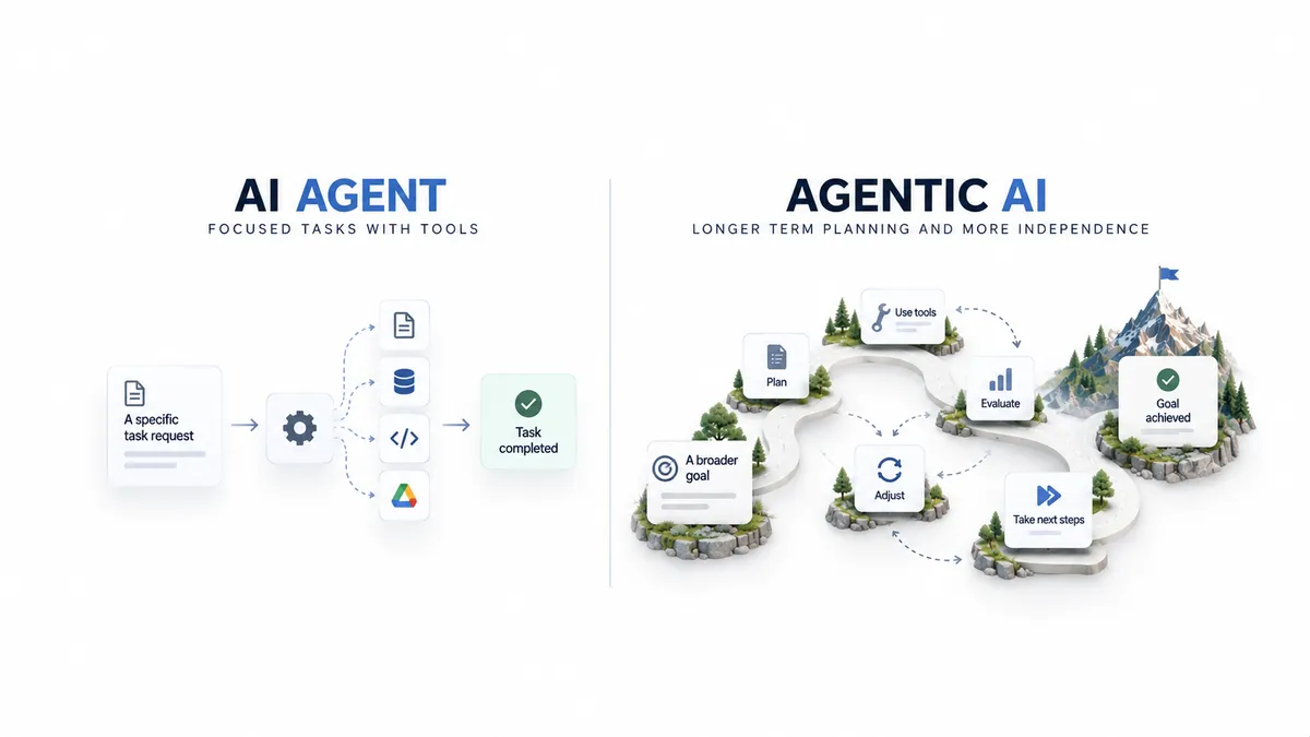 ai agent vs agentic ai