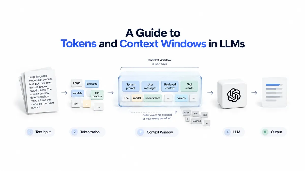 Tokens and context windows image illustration