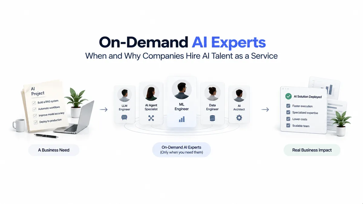 On Demand AI experts inage graphics