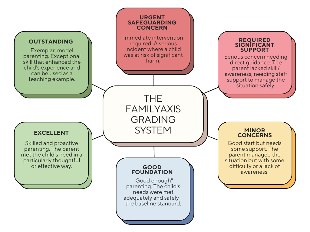 FamilyAxis blog