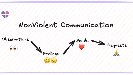 Nonviolent Communication: Strengthening Connections in Family Assessment