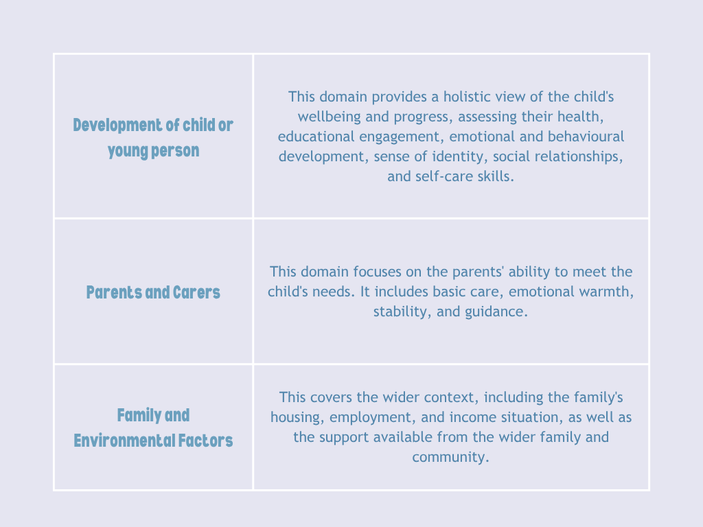 FamilyAxis blog