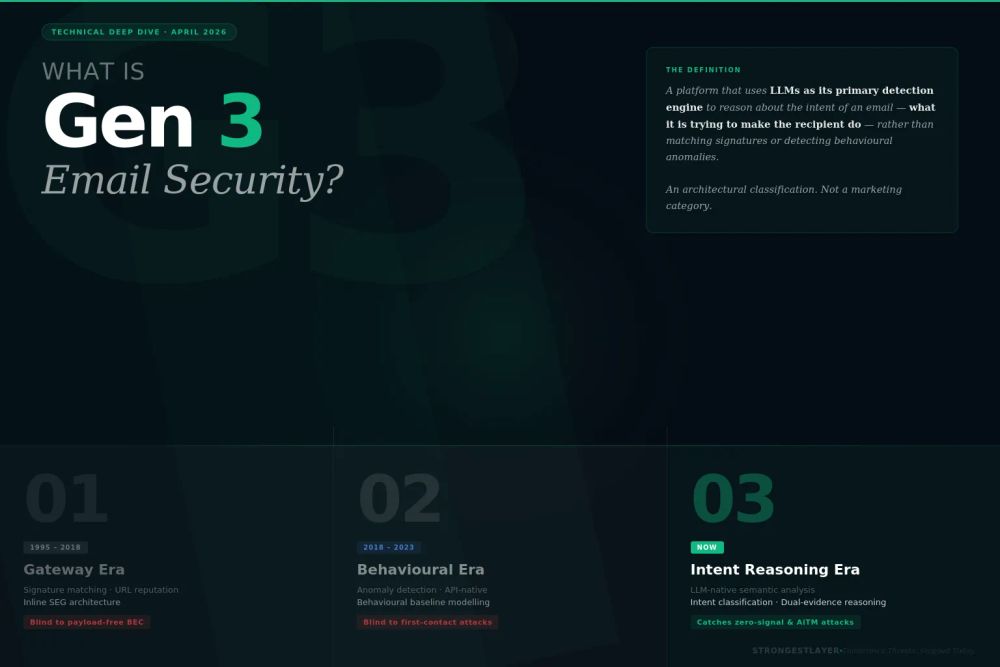 Cover illustration for “What Is Gen 3 Email Security? The Definitive Definition”