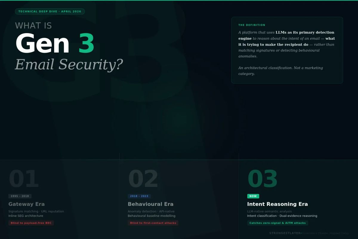 Cover illustration for “What Is Gen 3 Email Security? The Definitive Definition”