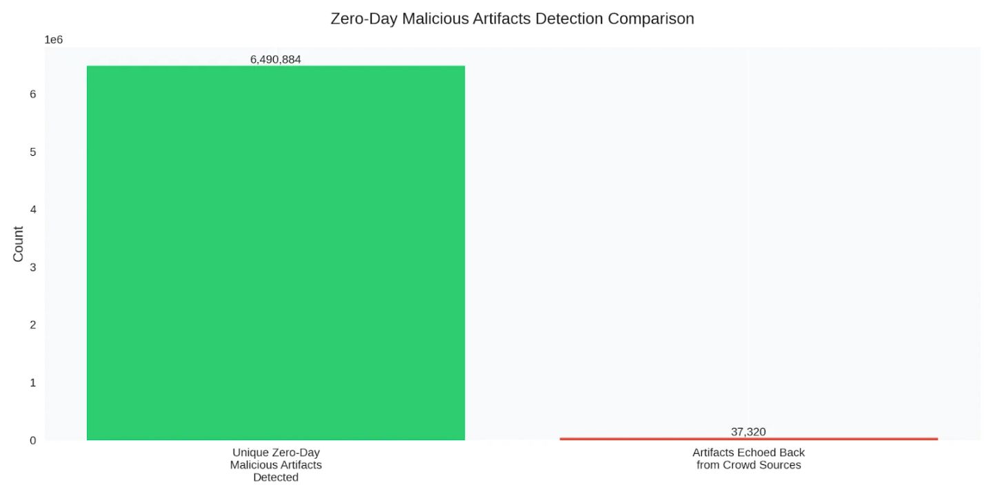 Illustration for “StrongestLayer Threat Intelligence Report: Zero-Day Phishing Threats and Agentic AI Driven Detection”