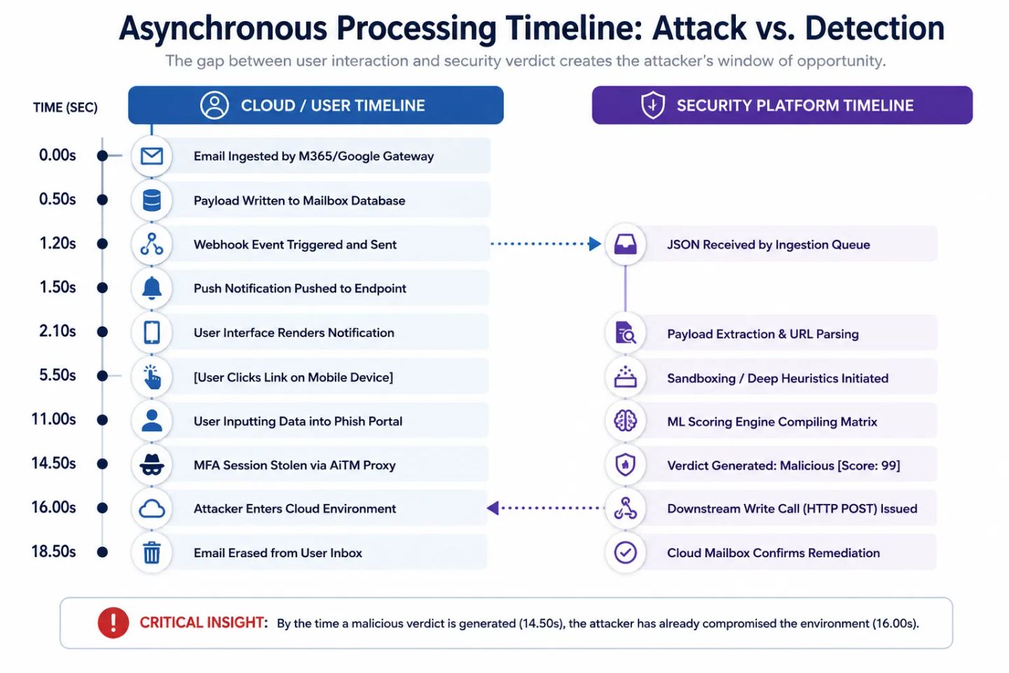 Illustration for “API vs. Inline Email Security: The Truth About Pre-Delivery Protection”