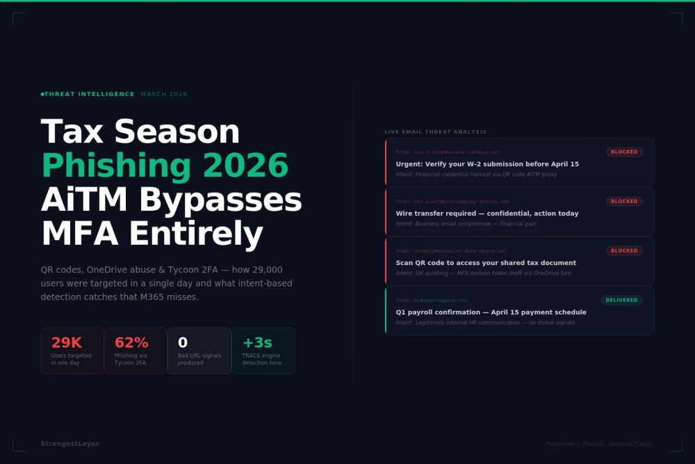 Tax season phishing 2026 — AiTM QR code email attack intercepted by StrongestLayer TRACE intent engine