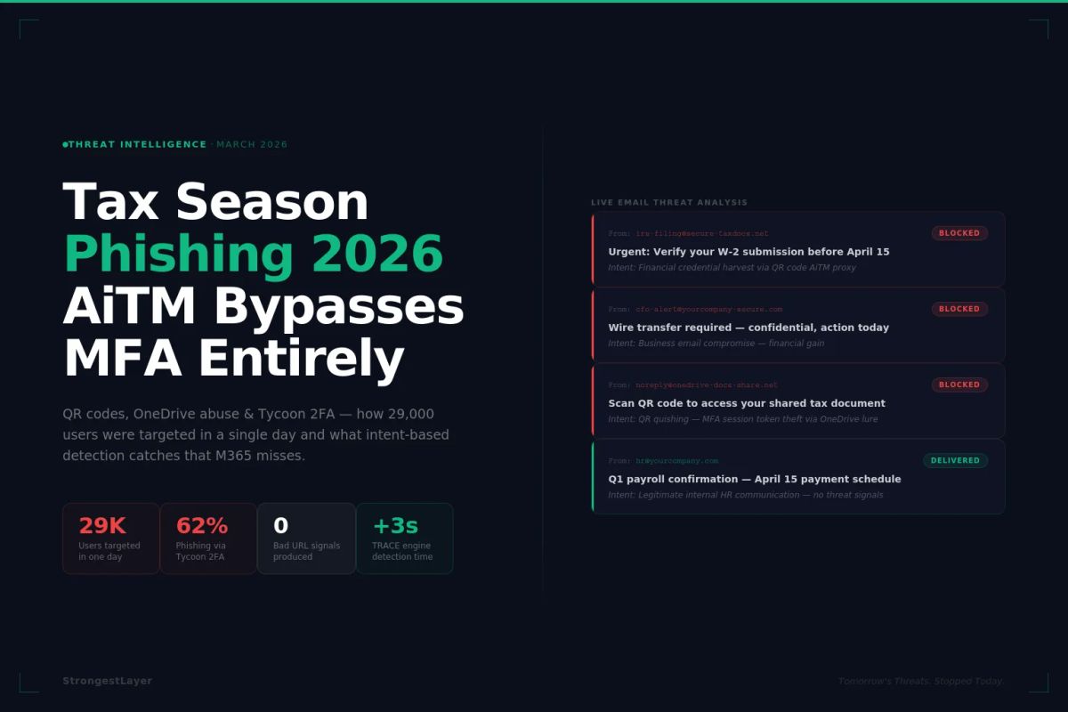 Tax season phishing 2026 — AiTM QR code email attack intercepted by StrongestLayer TRACE intent engine