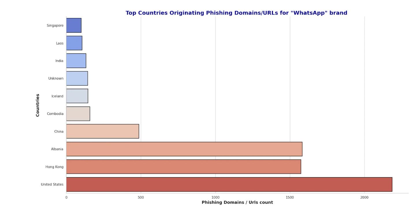 Illustration for “StrongestLayer Threat Intelligence Report: Zero-Day Phishing Threats and Agentic AI Driven Detection”