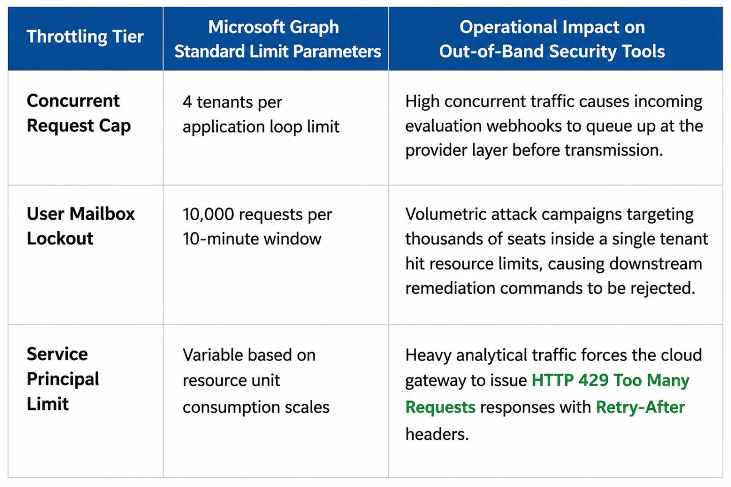 Illustration for “API vs. Inline Email Security: The Truth About Pre-Delivery Protection”