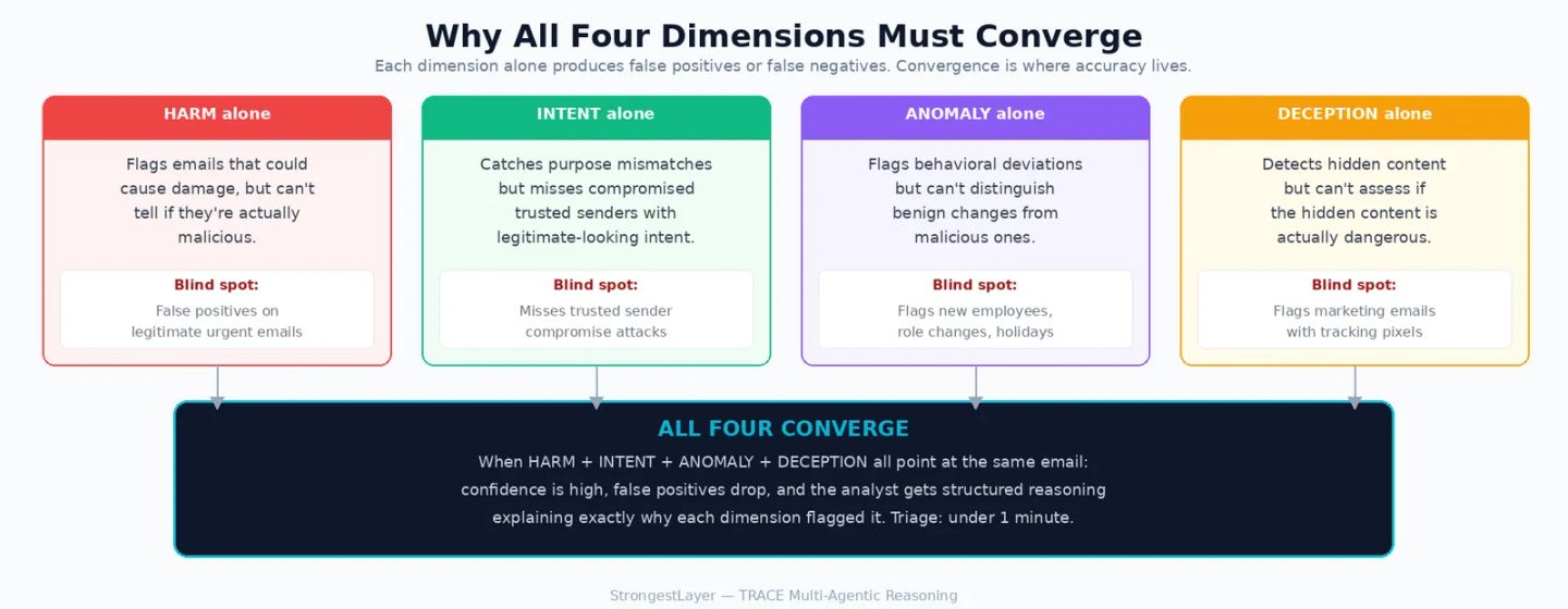 Illustration for “Your AI Assistant Just Got Weaponized: And Your Email Security Didn't Notice”