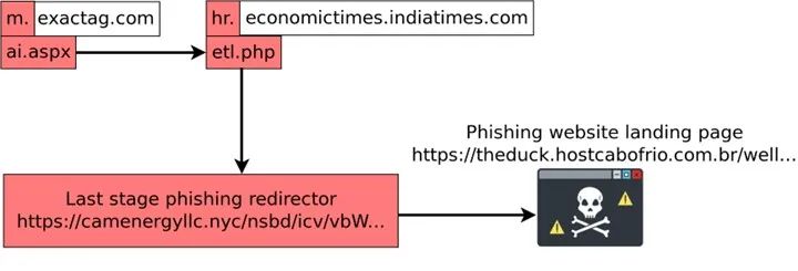 Illustration for “India Times Hijacked: How a DNS Flaw Led to a Microsoft Phishing Scam – Are You Secure?”