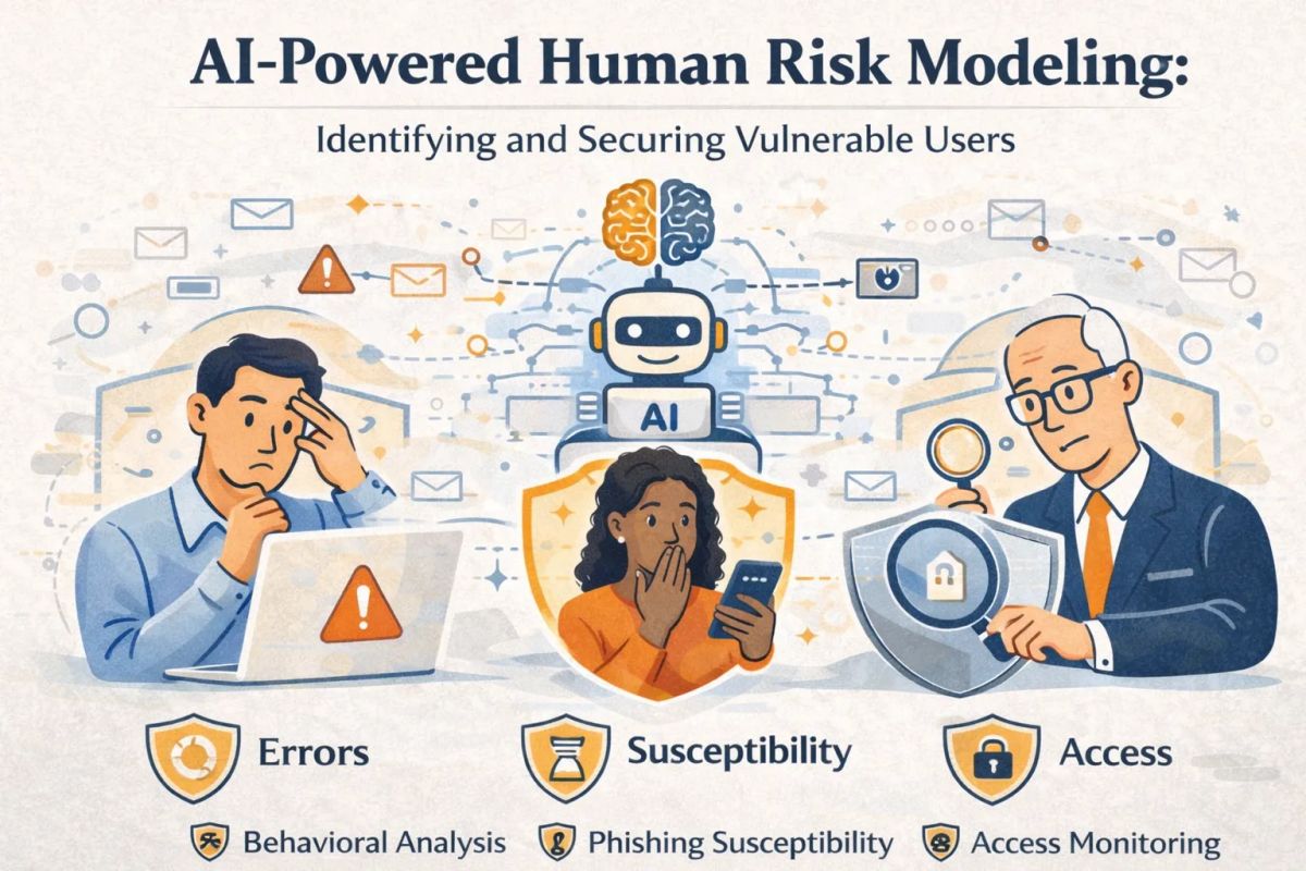Cover illustration for “AI-Powered Human Risk Modeling: Identifying and Securing Vulnerable Users”