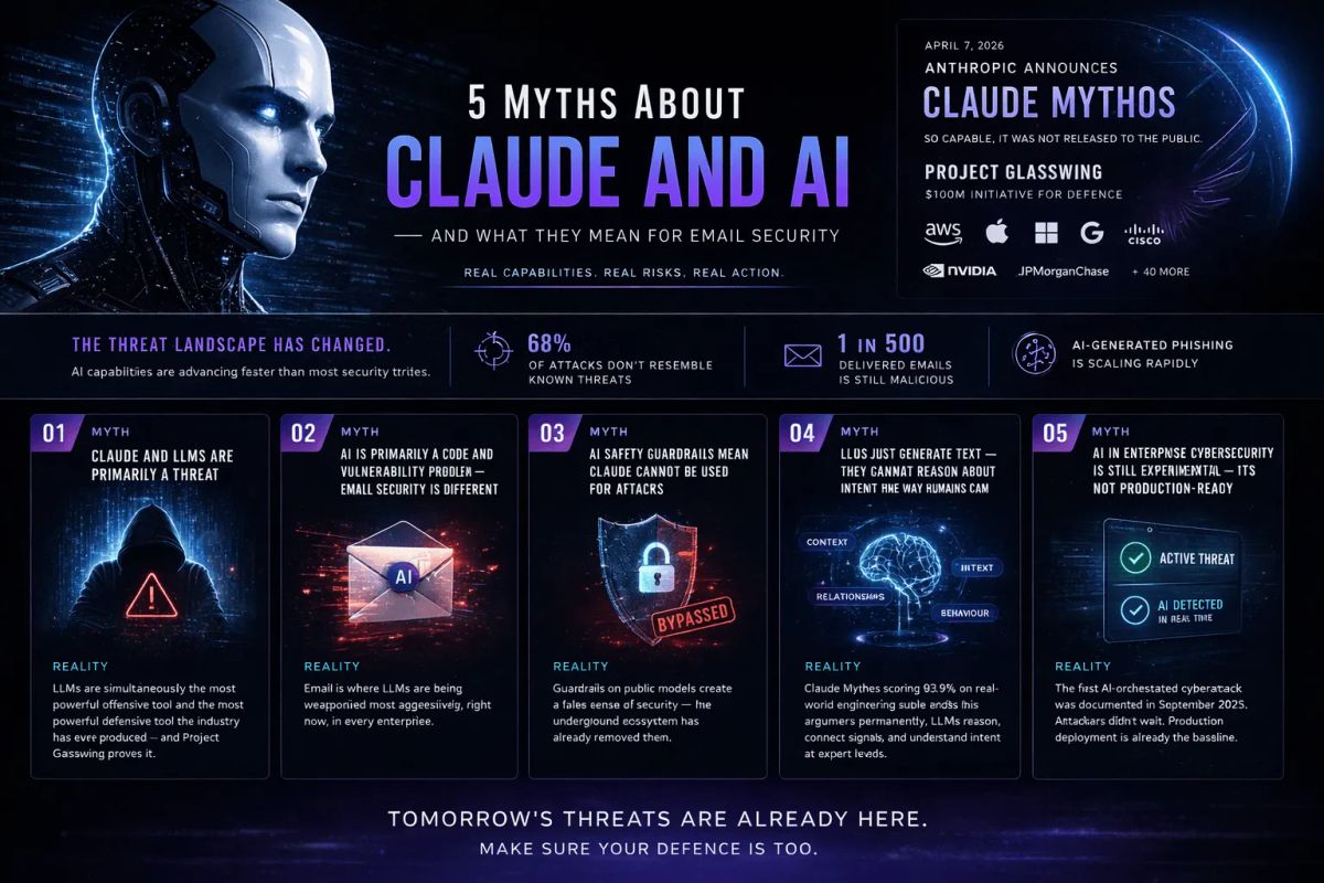 Cover illustration for “5 Myths About Claude and AI — And What They Mean for Email Security”