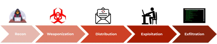 Illustration for “The Complete Guide to Business Email Compromise (BEC) Attacks in 2026”