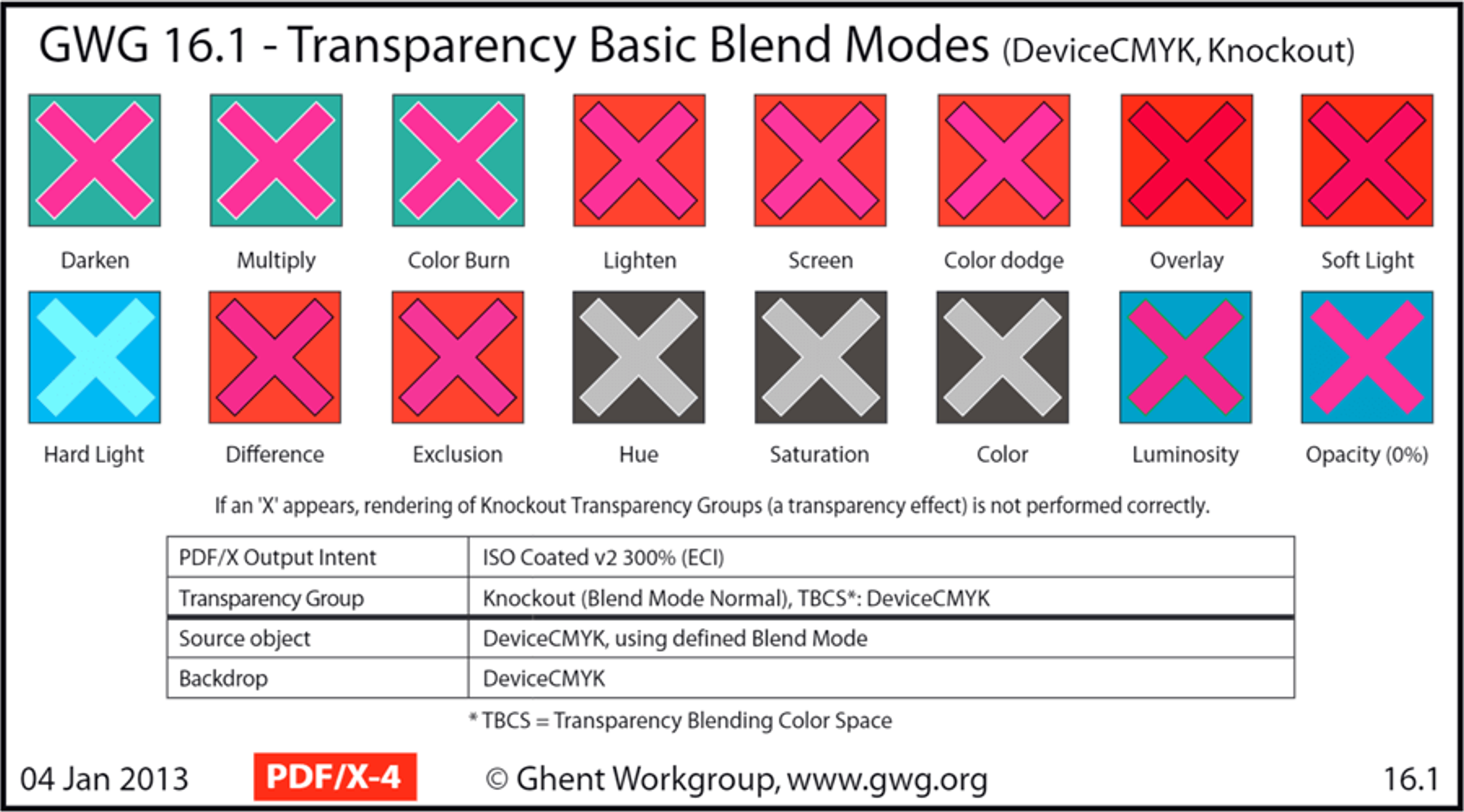 Ghent test result of basic transparency blend modes