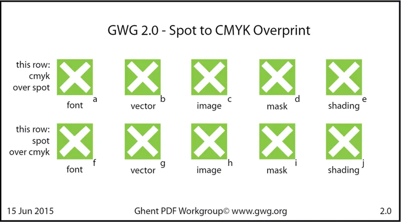 PDF.js results in Ghent Overprint Test