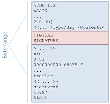 digital-signature-structure