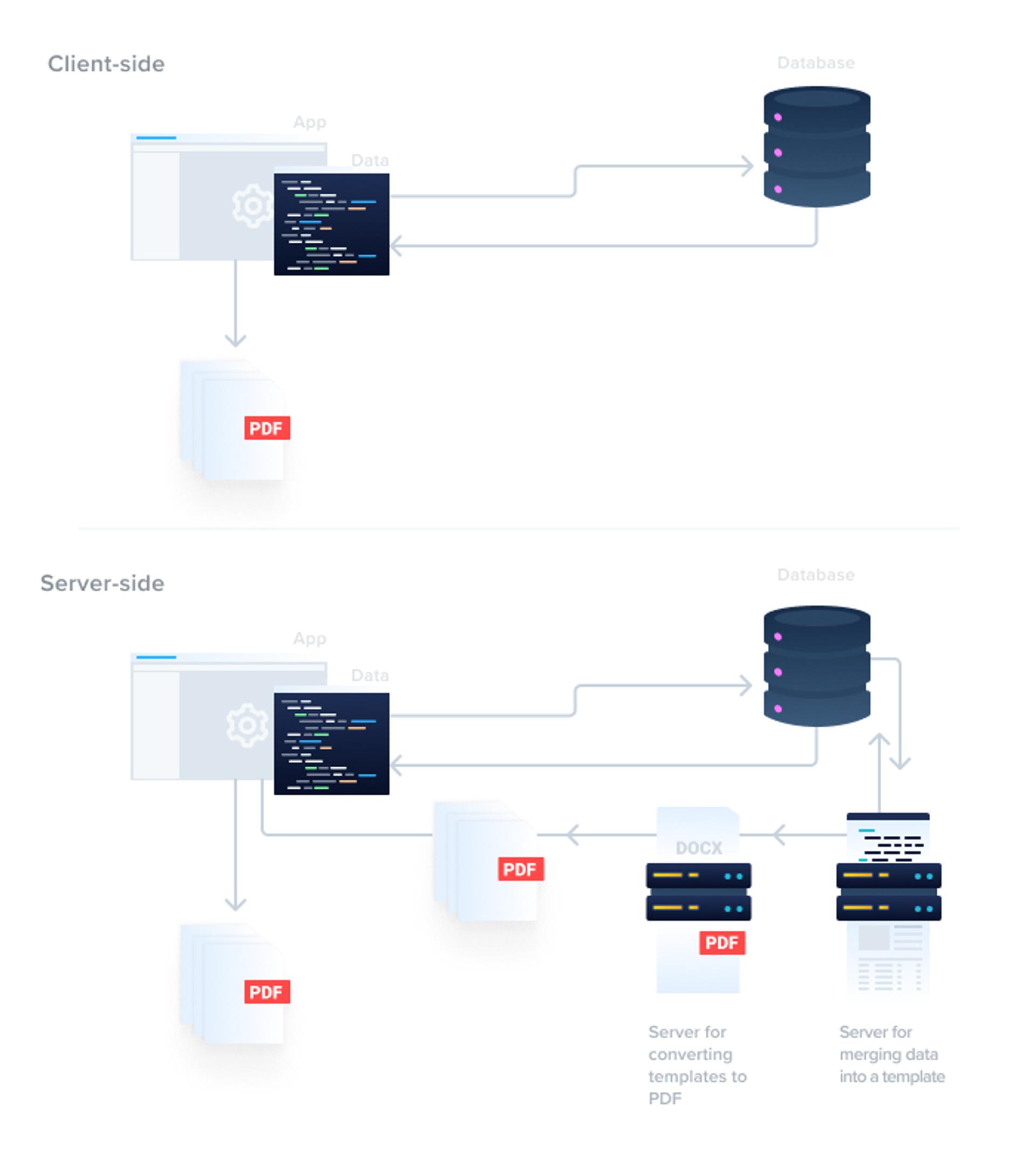 Infographic diagram of pdf document generation information flows