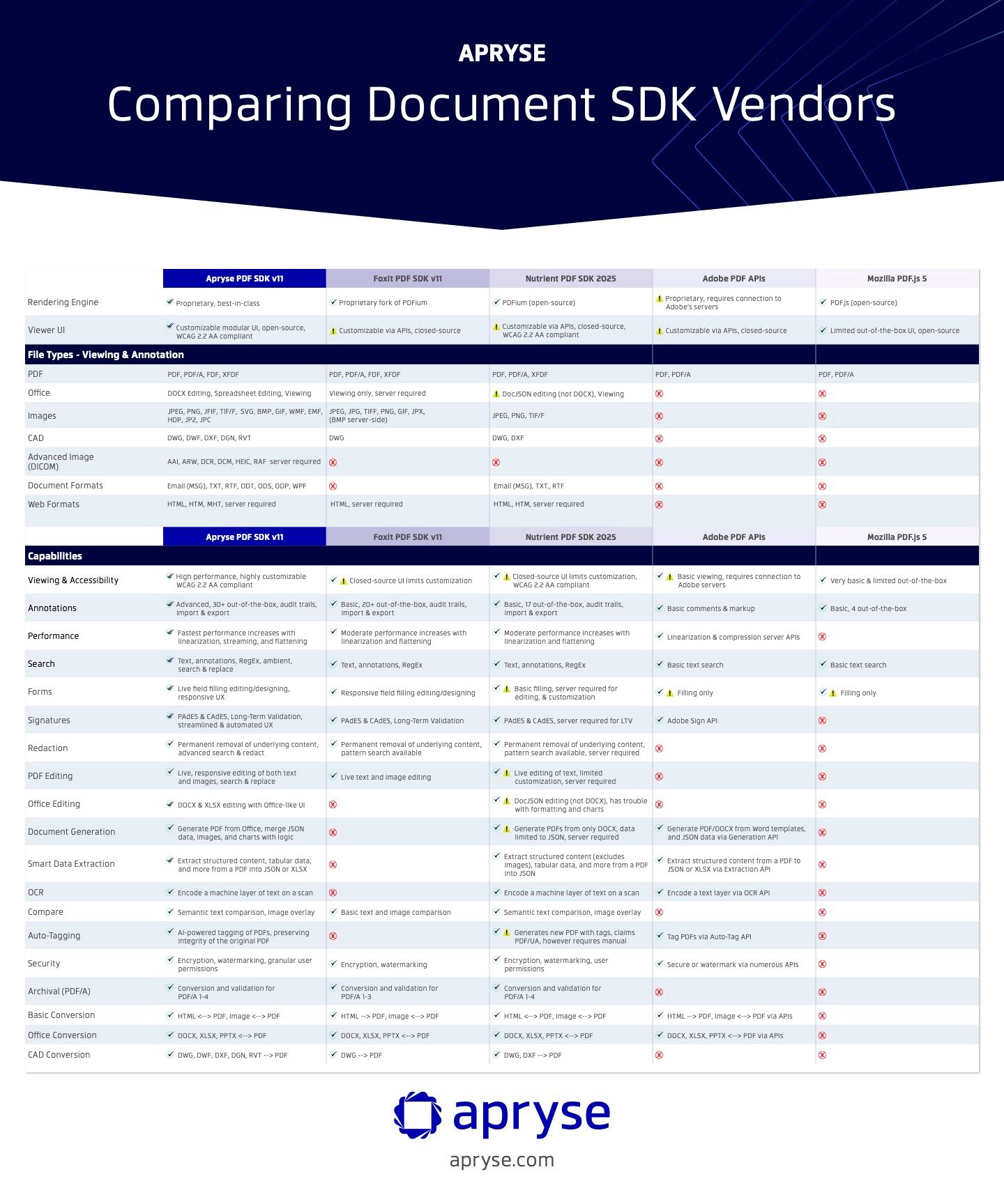 comparison chart. The link directly above this image offers a PDF format of the same image