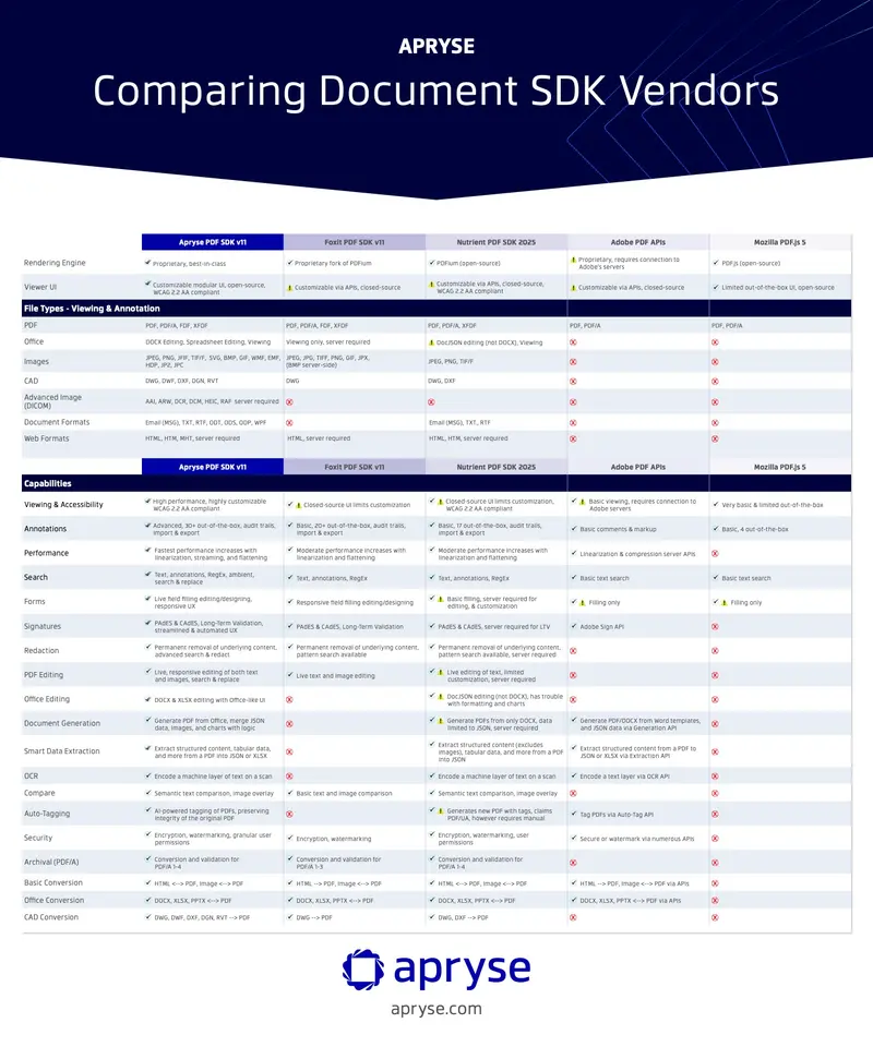 comparison chart. The link directly above this image offers a PDF format of the same image