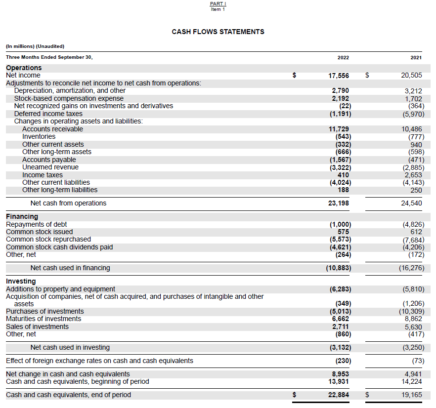 Image of a PDF table