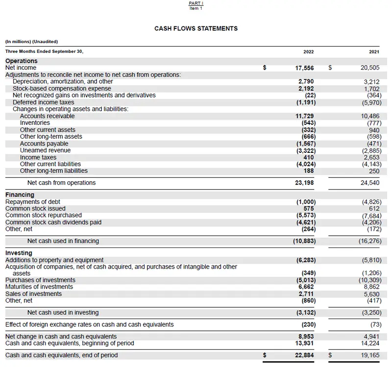 Image of a PDF table