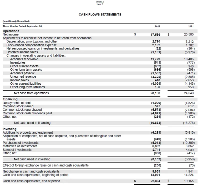Image of a PDF table