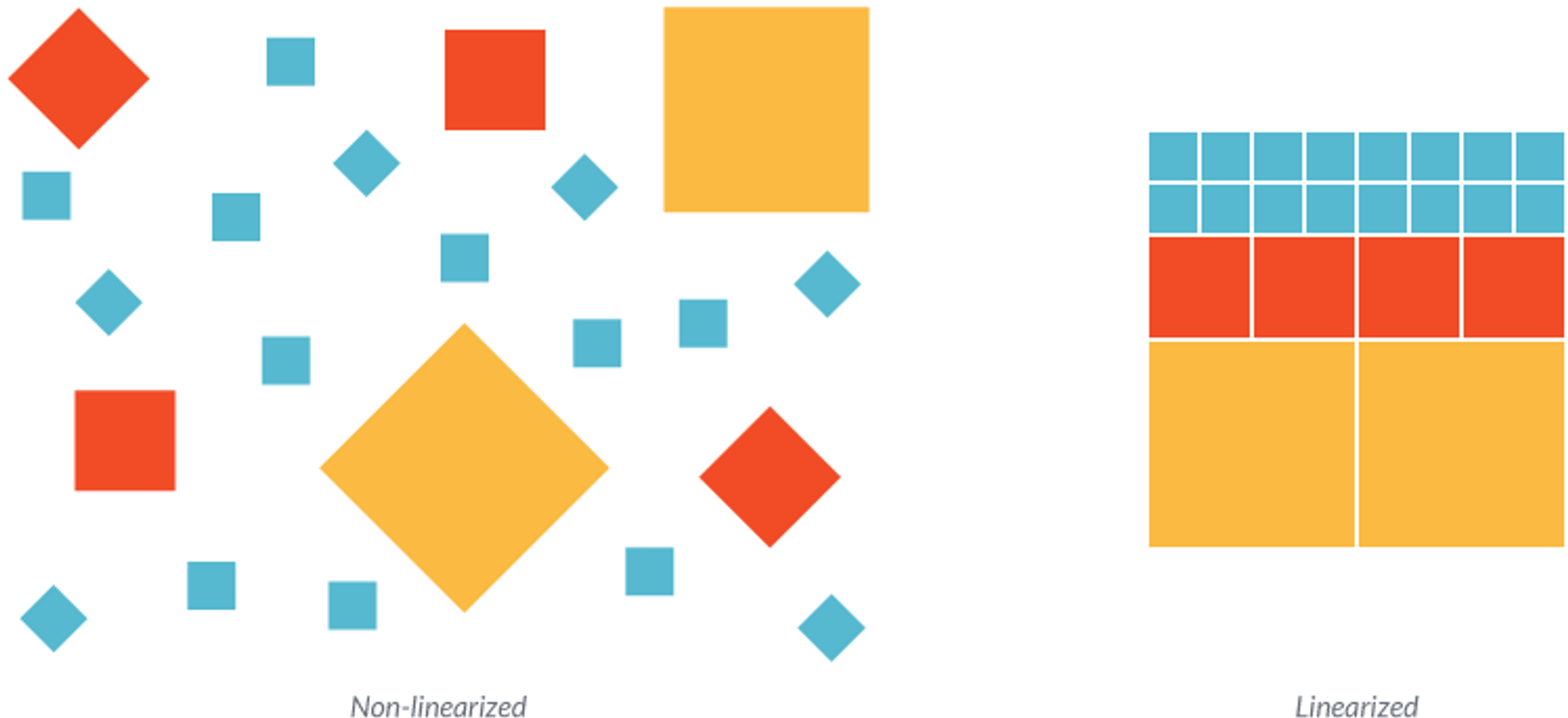 What is PDF Linearization? | Apryse