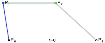 A Bézier curve with control and anchor points.