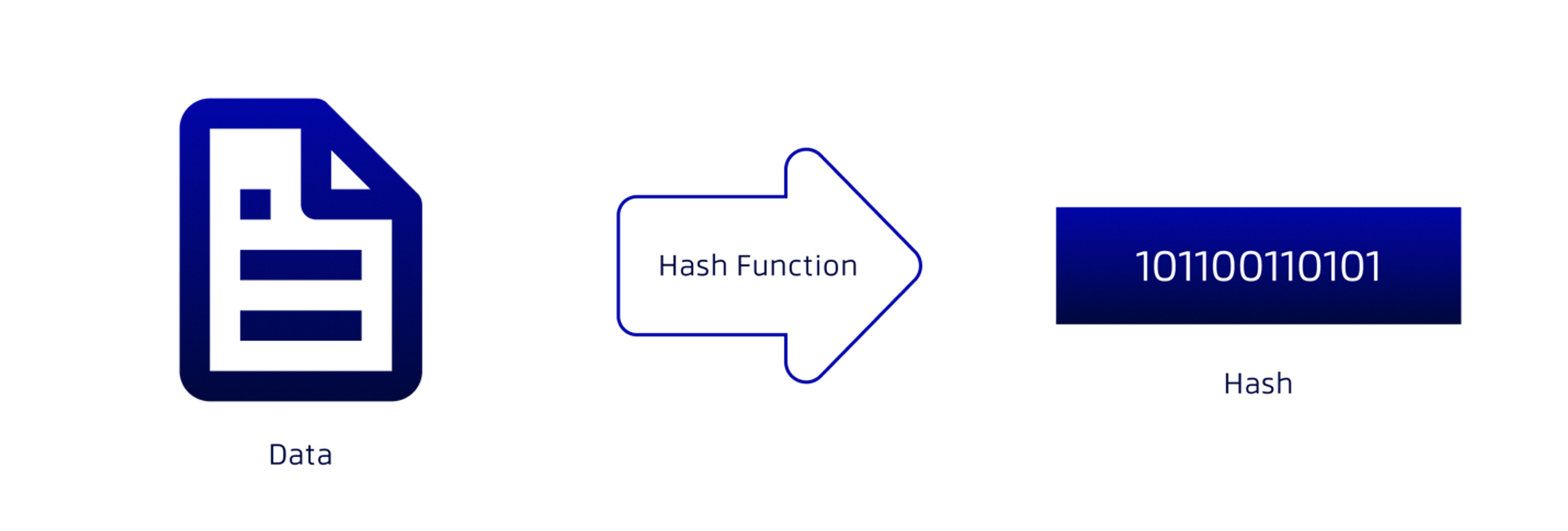 Digital Signatures and Certificates | WebViewer | Apryse