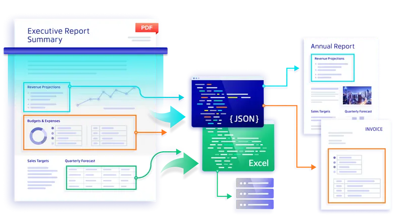 Apryse IDP Extraction infographic