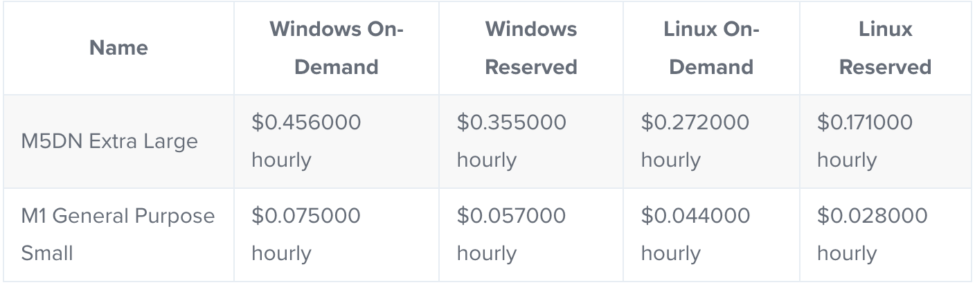 Application Comparison Table