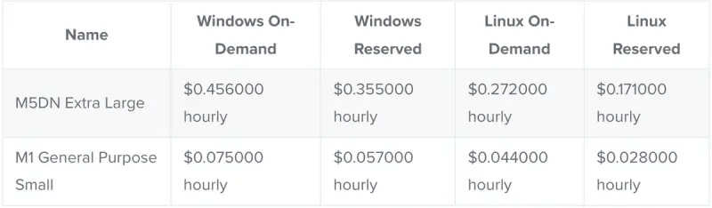 Application Comparison Table