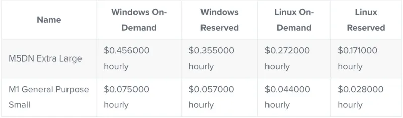 Application Comparison Table