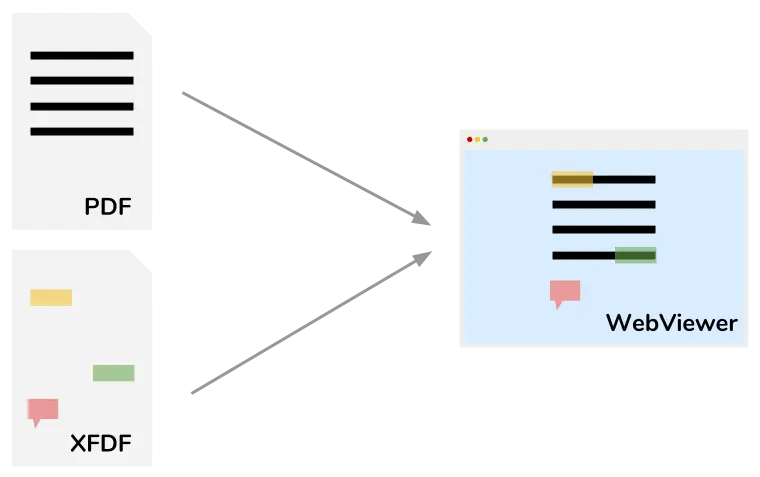 Export XFDF from PDF