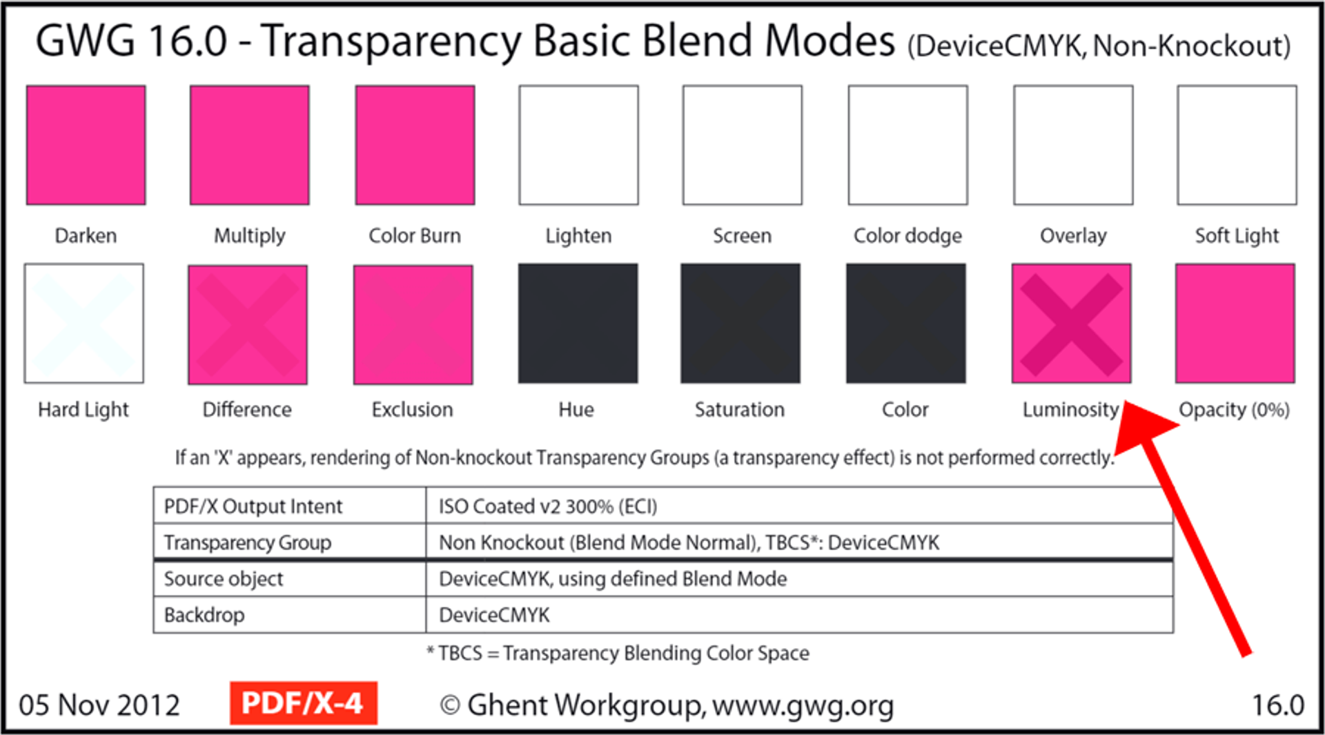 Ghent test result of basic transparency blend modes