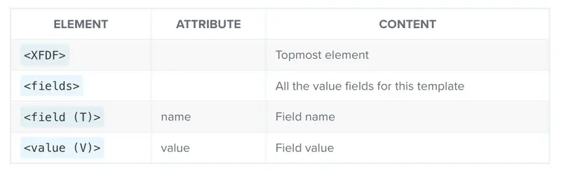 Basic XFDF structure
