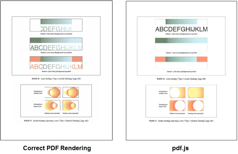 correct pdf rendering and pdf.js rendering compared