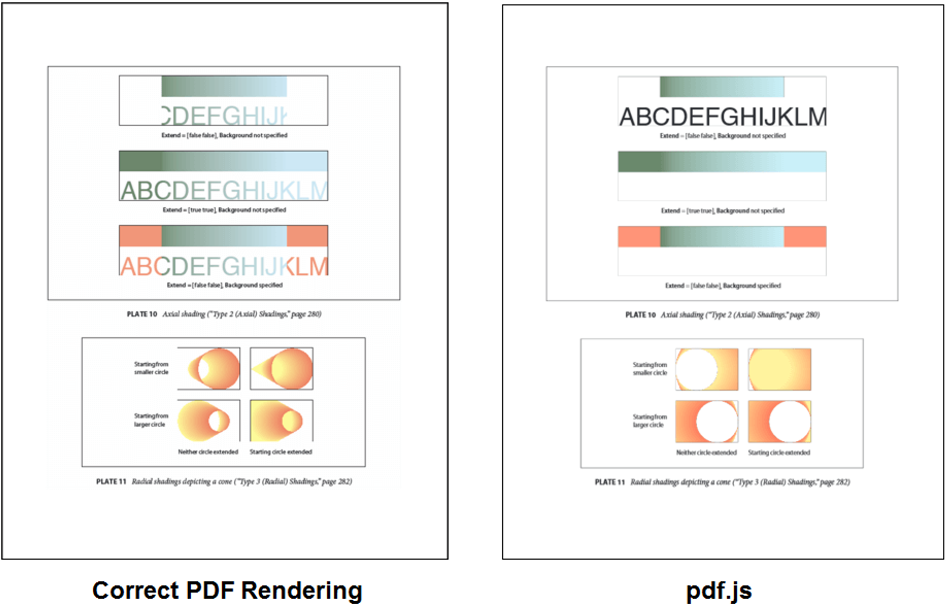 correct pdf rendering and pdf.js rendering compared