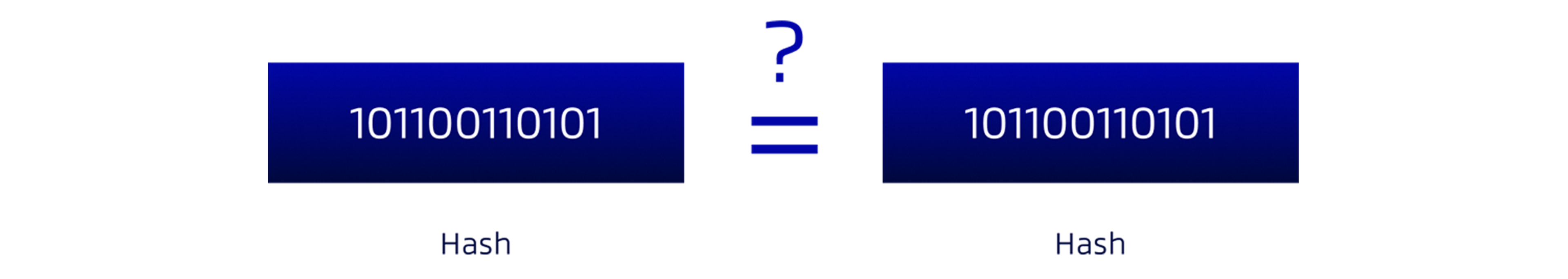 Digital Signatures and Certificates | WebViewer | Apryse