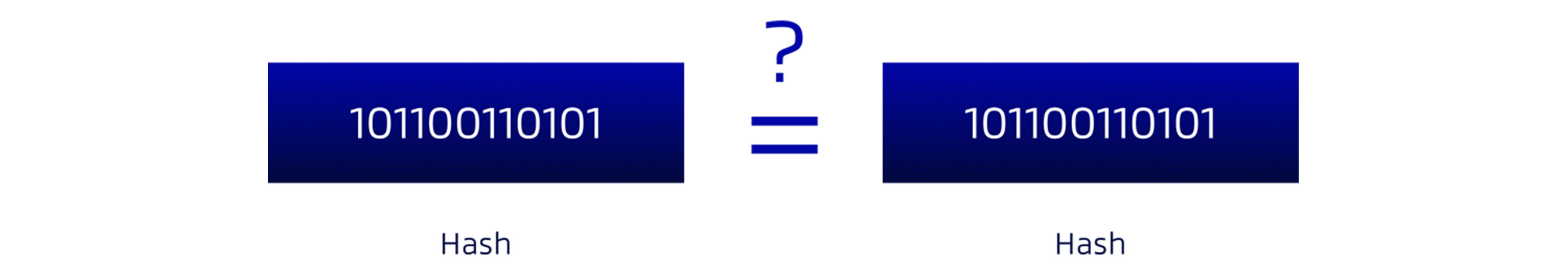 Digital Signatures and Certificates | WebViewer | Apryse