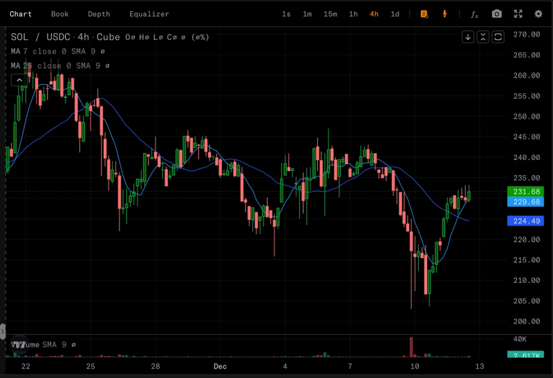 Standard TradingView chart with candlesticks, indicators, and drawing tools