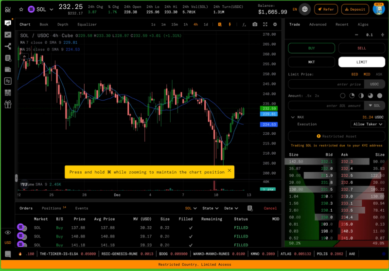 Professional crypto trading interface showing CUBE.Exchange's TradingView integration with advanced SOL/USDC chart analysis, real-time price movement, depth chart, and order book