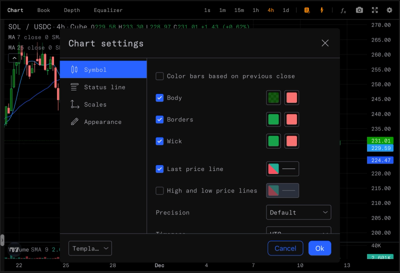 CUBE.Exchange chart customization menu showing easy-to-use settings - click the gear icon to access symbol settings, candlestick styles, and price line options.