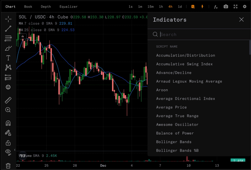 CUBE.Exchange's advanced indicators menu showcasing popular technical analysis tools including Moving Averages, RSI, and Bollinger Bands with convenient search function.