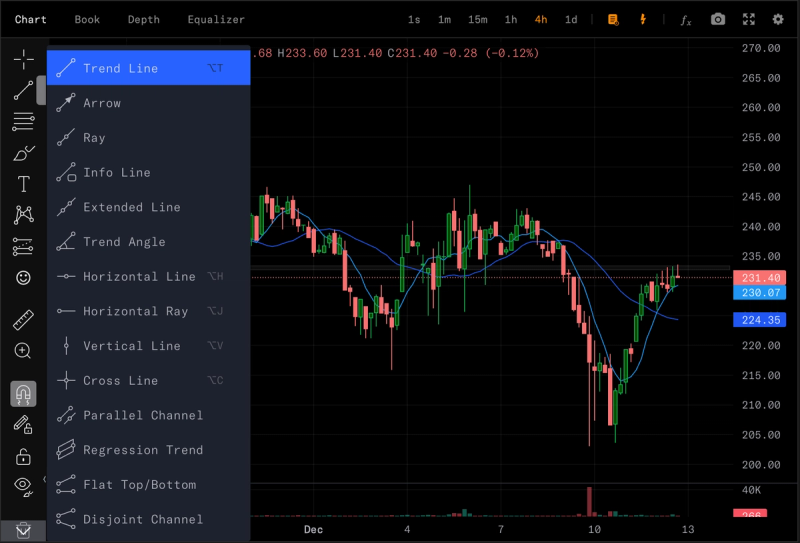 CUBE.Exchange's comprehensive line tools menu displaying options like Trend Line, Arrow, Ray, and Extended Line for advanced technical analysis on crypto charts.