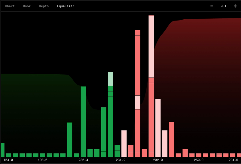Unique Zoomed-in version of the depth chart.