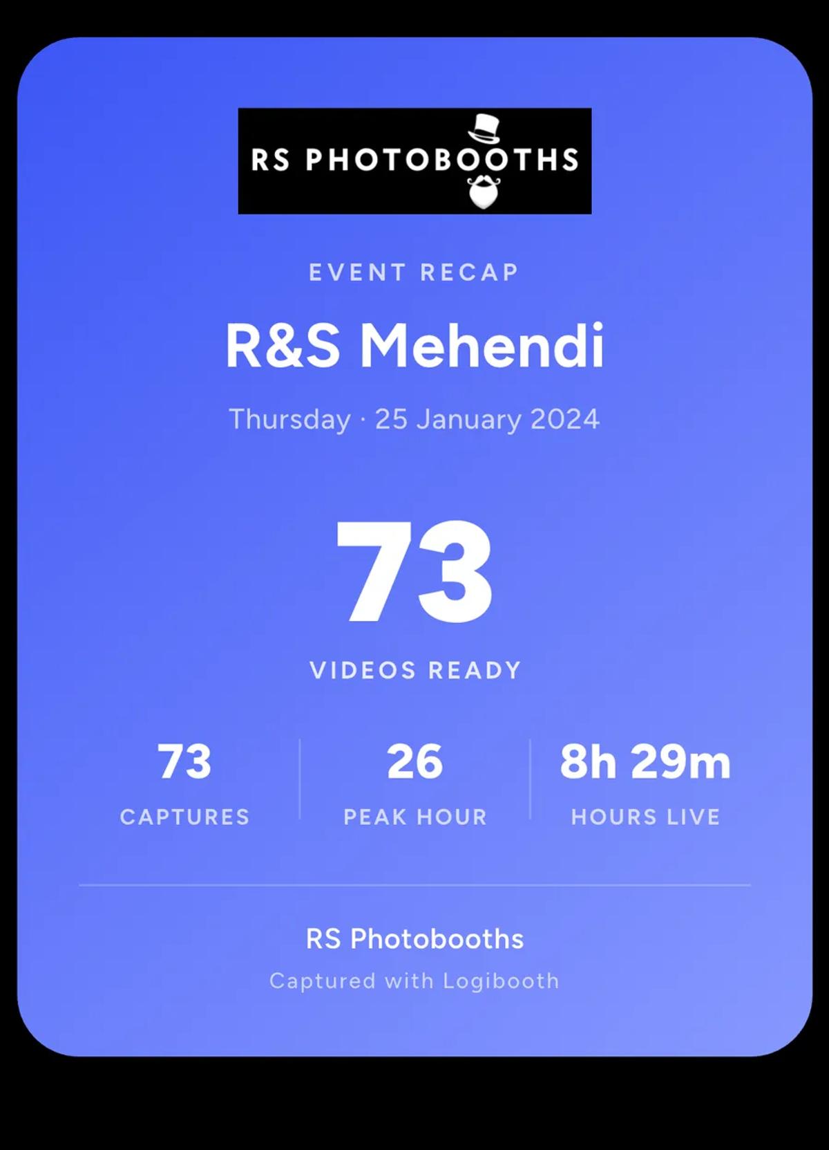 An event recap card showing a business logo, the event name and date, a count of videos ready, and stats for captures, peak hour and hours live.