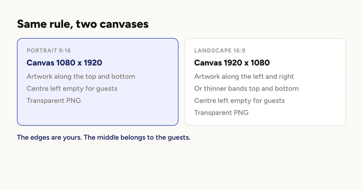 Two lists. Portrait 9:16, canvas 1080 by 1920: artwork along the top and bottom edges, centre left empty, export as transparent PNG. Landscape 16:9, canvas 1920 by 1080: artwork along the left and right edges or a thin top and bottom band, centre left empty, export as transparent PNG.